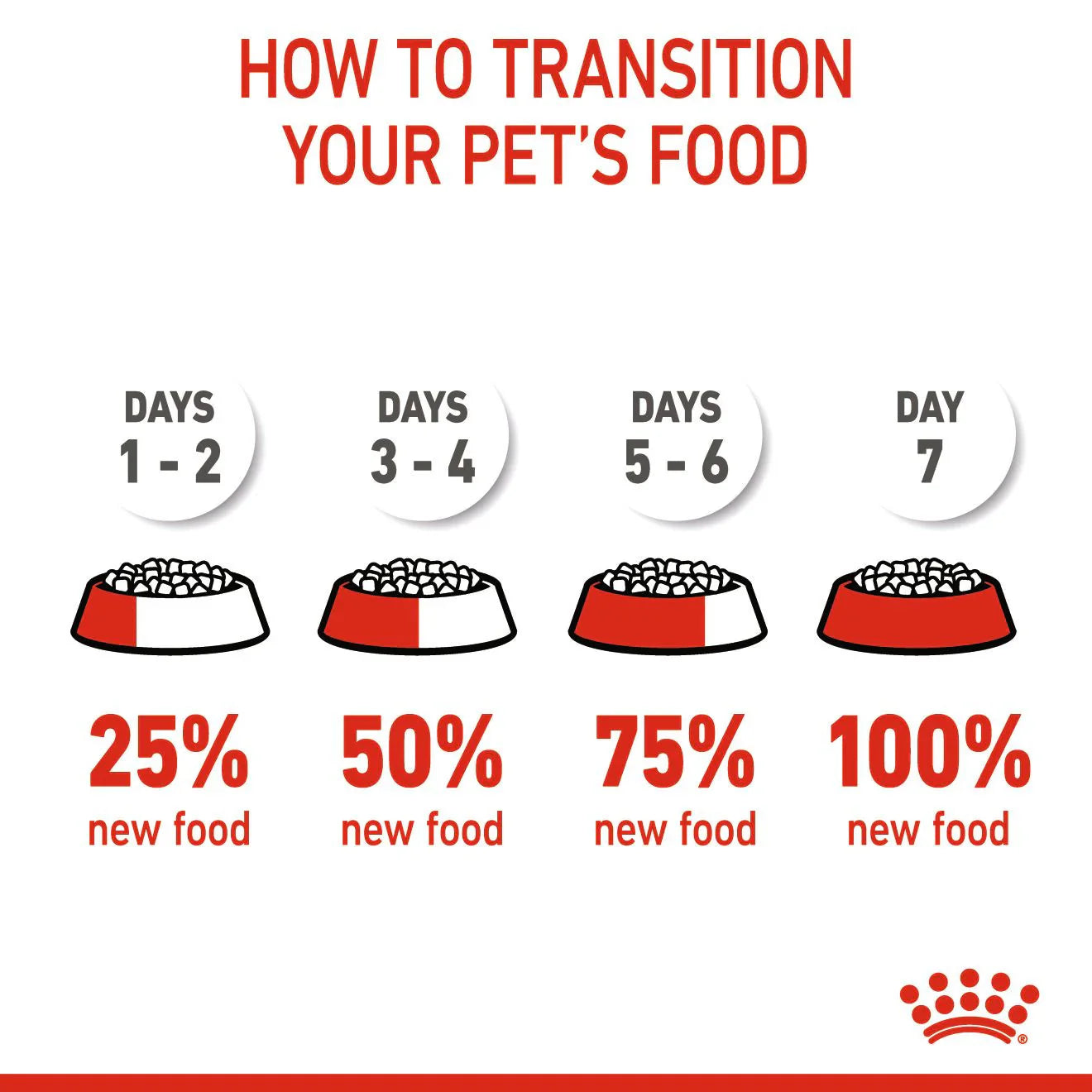 Royal Canin Feline Health Nutrition Mother and Babycat 4 KG