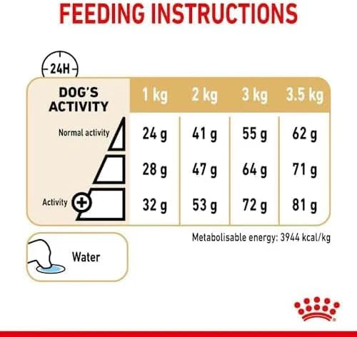 Royal Canin Breed Health Nutrition Pomeranian Adult 1.5 KG