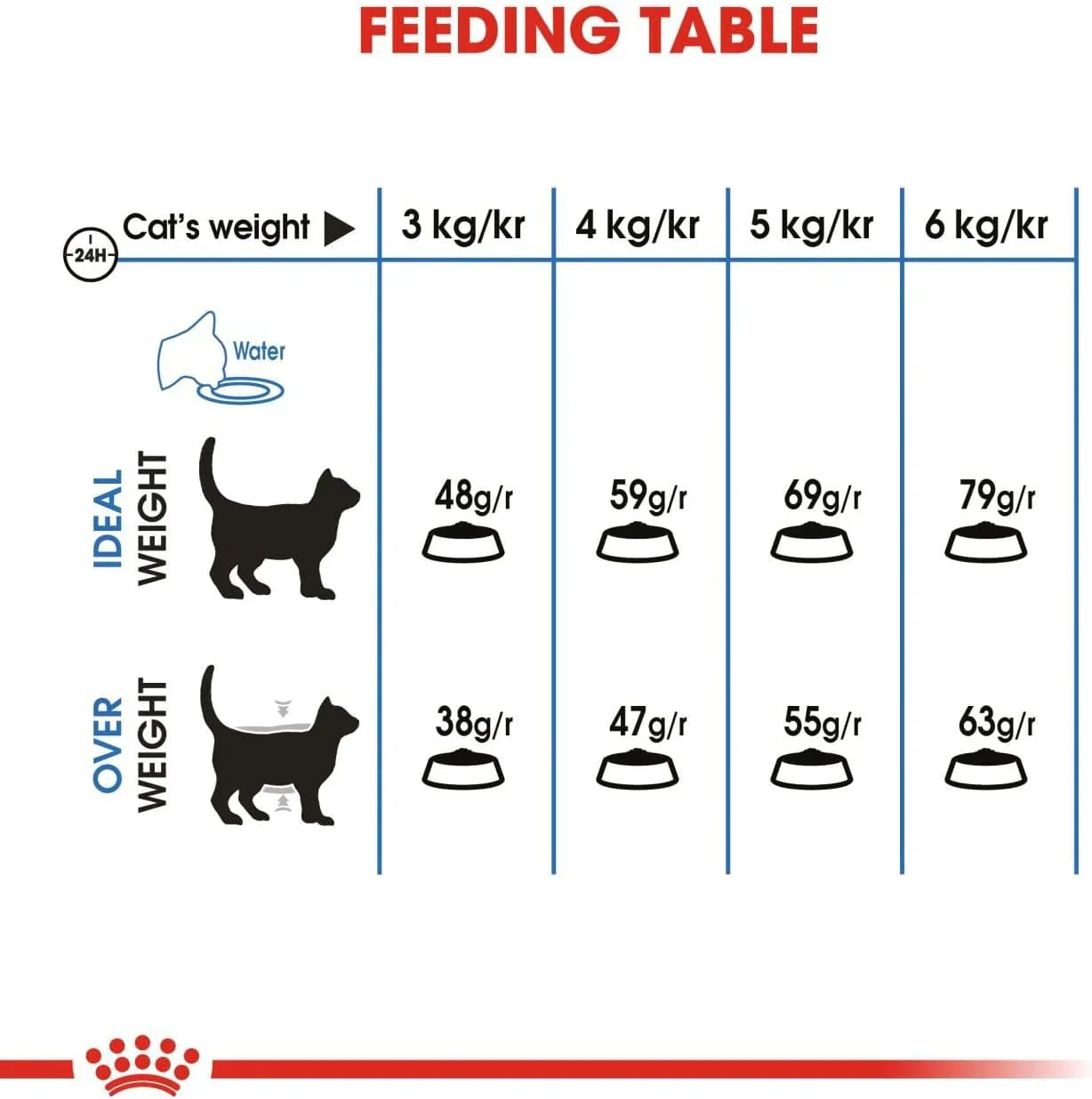 Royal Canin Feline Care Nutrition Light Weight Care 1.5 KG