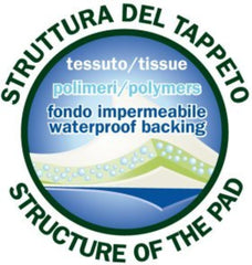 Padovan DogPet Pad 60X90 cm - (10 Pc)