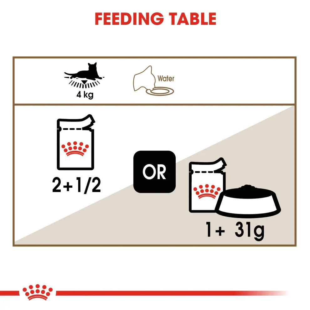 Royal Canin Feline Health Nutrition Ageing +12 Gravy Wet Cat Food