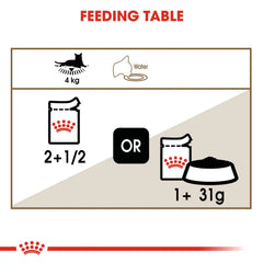 Royal Canin Feline Health Nutrition Ageing +12 Gravy Wet Cat Food