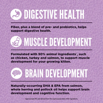 Orijen Kitten Formula - Brain & Muscle Development Cat Dry Food