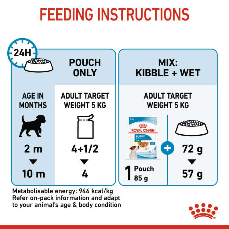 Royal Canin Size Health Nutrition Mini Puppy (Wet Food - Pouches) 12 x 85 g