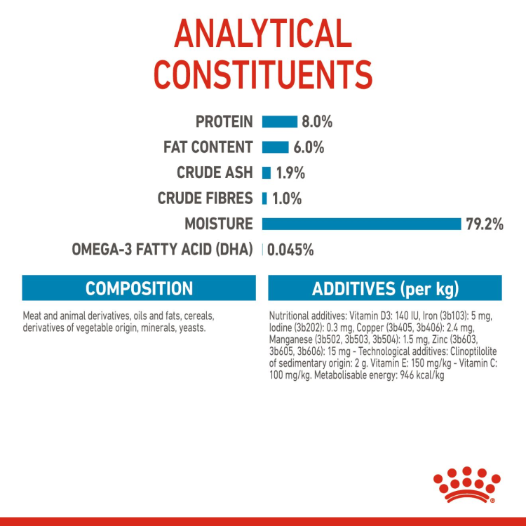 Royal Canin Size Health Nutrition Mini Puppy (Wet Food - Pouches) 12 x 85 g