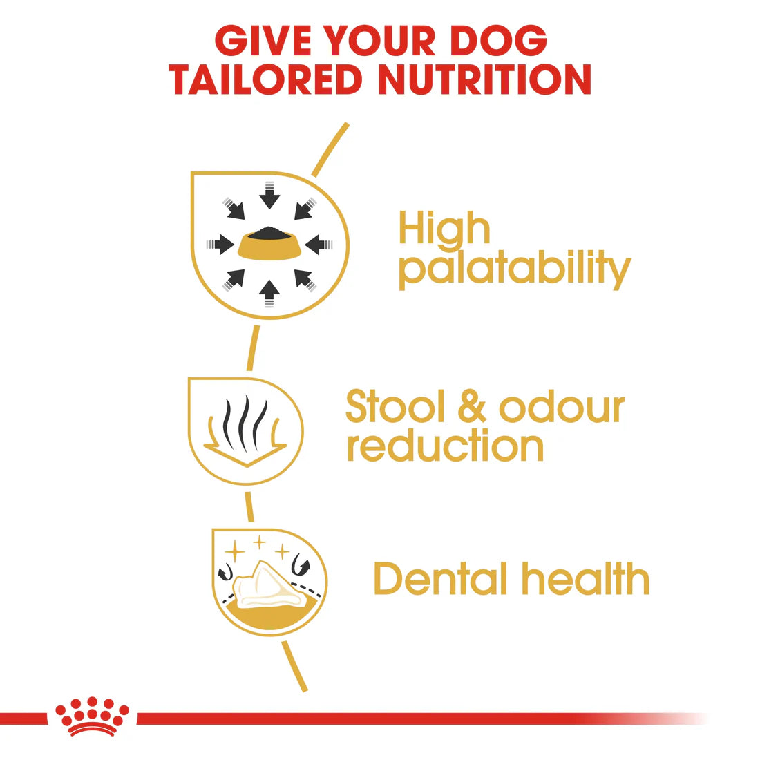 Royal Canin Breed Health Nutrition Chihuahua Adult 1.5 KG