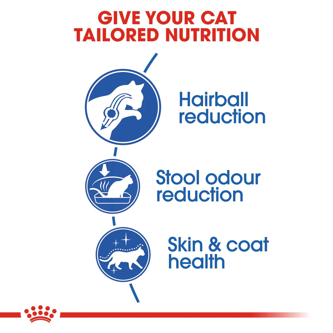 Royal Canin Feline Health Nutrition Indoor Long Hair 2 KG