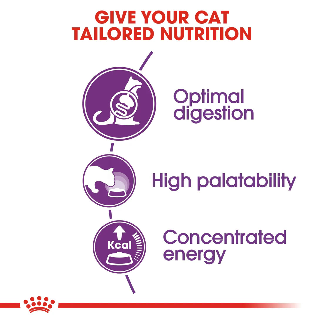 Royal Canin Feline Health Nutrition Sensible - 2KG