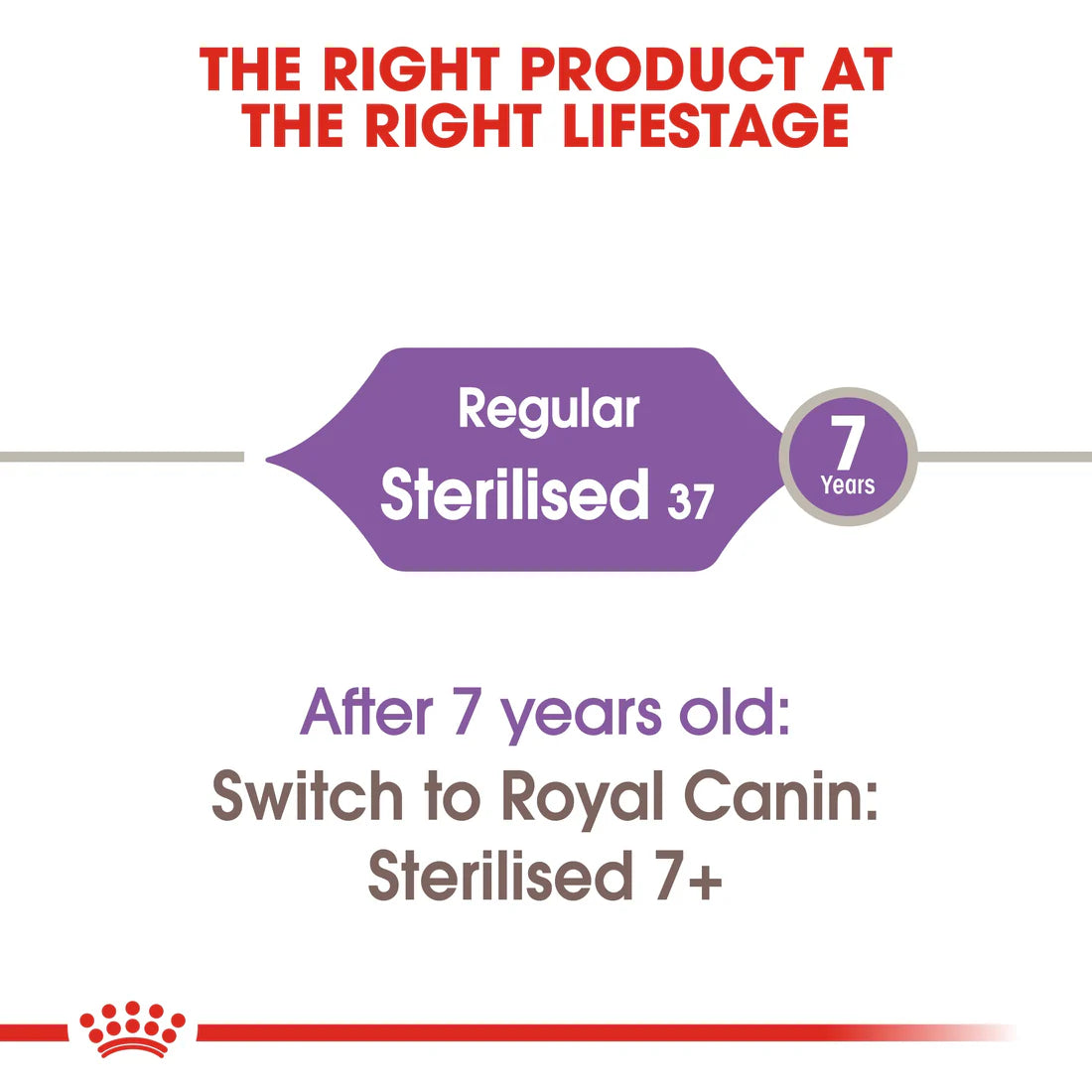 Royal Canin Feline Health Nutrition Sterilised 2 KG