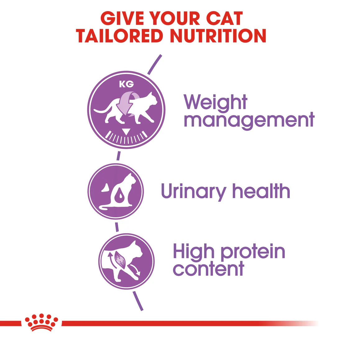 Royal Canin Feline Health Nutrition Sterilized 4 kg