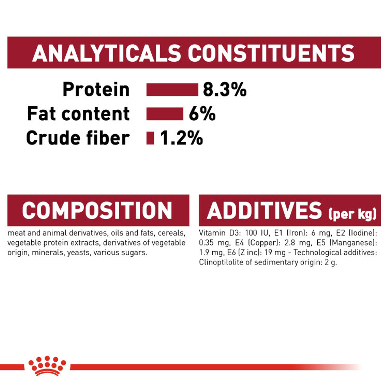 Royal Canin Size Health Nutrition Medium Puppy (WET FOOD - Pouches) 1x140g