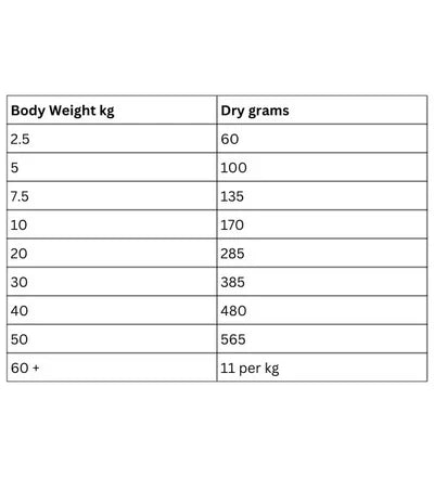 Hill’s Science Plan Sensitive Stomach & Skin Medium Adult Dog Food With Chicken 2.5KG