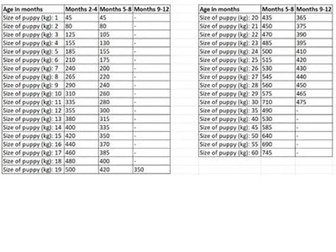 Lily's Kitchen Puppy Recipe with Chicken, Salmon & Peas Dry Food 2.5KG